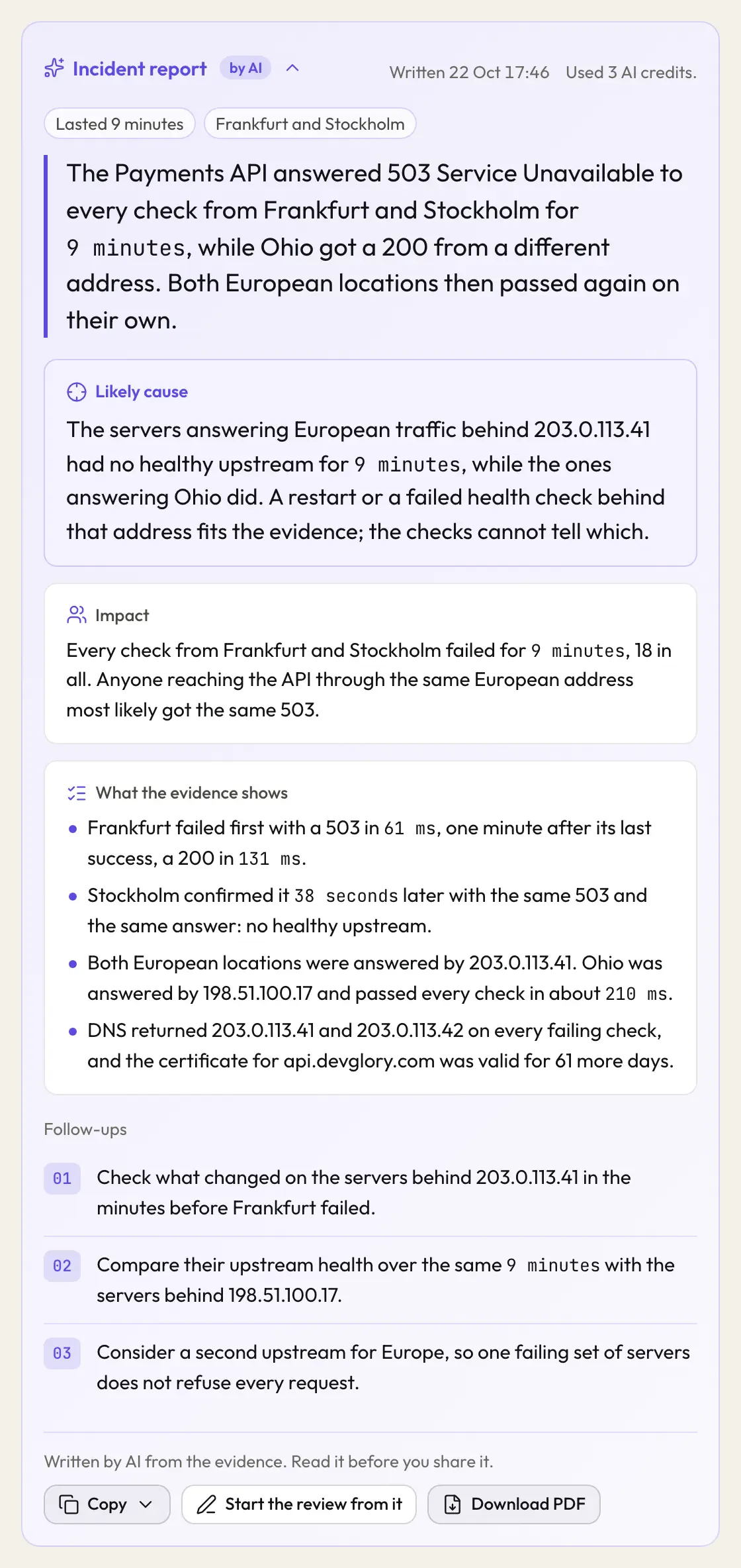 The incident report on a resolved Payments API incident, written by AI: it lasted 9 minutes, the summary, the likely cause, the impact, what the evidence shows, three follow-ups and the buttons to copy it, start the review from it and download the PDF.